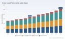 PW Consulting Forecasts Robust 5.2% CAGR for Rubber Coated Fabrics Market Through 2032