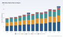 PW Consulting Forecast: BMX Bikes Market to Jump from USD 190.5 Million in 2025 to USD 263.75 Million by 2032 at a 4.25% CAGR