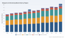PW Consulting: Margarine & Shortening Market to Rise from USD 76.5M in 2025 to USD 97.15M by 2032 at a 3.45% CAGR &mdash; North America Holds 29.7% Share