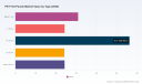 PW Consulting: PET Felt Panels Market Poised for Strong Growth with 7.02% CAGR, New Insight Report Finds