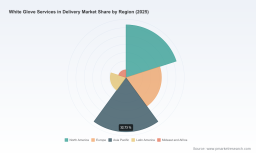 PW Consulting: White Glove Delivery Market Poised for a 6.98% CAGR Through 2032, New Insight Report Finds