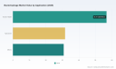 PW Consulting: Bacteriophage Market Valued at USD 119.2 Million in 2025, Poised to Grow at a 6.98% CAGR to USD 189.9 Million by 2032