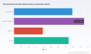 PW Consulting: Microbial Biosurfactants Market Poised for 9.72% CAGR as Demand Surges