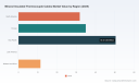 PW Consulting: Mineral‑Insulated Thermocouple Cables Market to Grow from USD 128.62 Million in 2025 to USD 185.2 Million by 2032 at a 5.35% CAGR