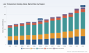PW Consulting Forecasts Low-Temperature Sealing Glass Market to Reach USD 245.81 Million by 2032