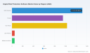 PW Consulting: Digital Risk Protection Software Market to Expand from USD 3,400 Million in 2025 to USD 8,510 Million by 2032 at a 14.2% CAGR