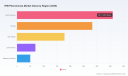 PW Consulting: IPM Pheromones Market to Expand at 9.5% CAGR, Rising from USD 940 Million in 2025 to USD 1.785 Billion by 2032
