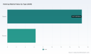 PW Consulting Forecast: Ketchup Market to Grow at a 6.11% CAGR Through 2032