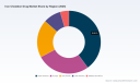 PW Consulting: Iron Chelation Drug Market Poised for 6.98% CAGR, Signaling Robust Growth Outlook