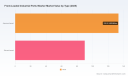 PW Consulting: Front-Loaded Industrial Parts Washer Market to Rise from USD 223.45 Million in 2025 to USD 292.4 Million by 2032 on a 3.85% CAGR