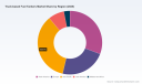 PW Consulting: Truck-Based Fuel Tankers Market to Reach USD 10,420.5 Million in 2025, Poised for 4.85% CAGR Through 2032