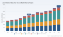 PW Consulting Market Insights: Laser Distance Measuring Devices Poised for 6.15% CAGR in 2026&ndash;2032