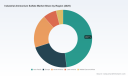 PW Consulting: Industrial Ammonium Sulfate Market to Grow at a 4.62% CAGR Through 2032, Fueled by Asia‑Pacific Demand