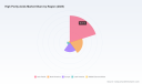 PW Consulting: High Purity Acids Market Set for 7.42% CAGR to 2032 as Semiconductor Manufacturing Drives Growth
