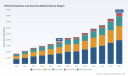 PW Consulting Predicts RNA Therapeutics & Vaccines Market to Expand at a Robust 12.5% CAGR Through 2032