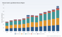 PW Consulting: Tubular Cable Lugs Market to Expand from USD 432.5 Million in 2025 to USD 706.0 Million by 2032 at a 7.25% CAGR