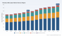 PW Consulting: T Dodecyl Mercaptan Market to Grow from USD 585.5 Million in 2025 to USD 781.44 Million by 2032 at a 4.21% CAGR &mdash; Asia Pacific and High‑Purity Grade Dominate