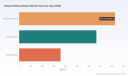 PW Consulting: Bicycle Riding Glasses Market Tops USD 1,850 Million in 2025 &mdash; Poised for Robust Growth