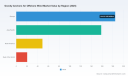 PW Consulting: Gravity Anchors for Offshore Wind Poised to Grow at 20% CAGR