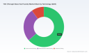 PW Consulting: TGV Through-Glass Via Foundry Market to Skyrocket at 31.91% CAGR, Reaching USD 1,047.41 Million by 2032