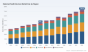 PW Consulting Forecasts Maternal Health Devices Market to Expand at a 7.15% CAGR from 2026&ndash;2032