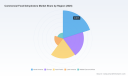 PW Consulting: Commercial Food Dehydrators Market Poised for 5.8% CAGR, Forecast to Reach USD 1,176.28 Million by 2032
