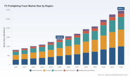 PW Consulting: F3 Firefighting Foam Market Poised for Robust Expansion &mdash; 11.24% CAGR Projected for 2026&ndash;2032