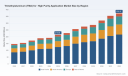 PW Consulting: High‑Purity Trimethylaluminum (TMA) Market Poised to Reach USD 372.37 Million by 2032 on an 8.2% CAGR