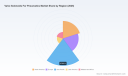 PW Consulting Forecast: Valve Solenoids for Pneumatics Market to Expand at a 5.45% CAGR During 2026&ndash;2032