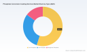 PW Consulting: Phosphate Conversion Coating Services Market Sized at USD 650 Million in 2025 &mdash; Key Insights Unveiled