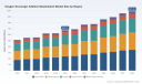 PW Consulting: Oxygen Scavenger Additive Masterbatch Market Poised for 5.62% CAGR Through 2026&ndash;2032
