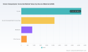 PW Consulting: Green Geopolymer Concrete Market Poised to Reach USD 41,105.49 Million by 2032 at 25.01% CAGR &mdash; Asia Pacific Leads with USD 3,842.9 Million
