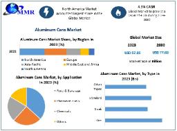 Aluminum Cans Market Coordinated Visionaries: Market Size, Share, Trends, and Potential Opportunities | 2024-2030