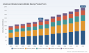 PW Consulting: Aluminum Silicate Ceramic Market Poised to Hit USD 1,948.14 Million by 2032, Backed by a 6.12% CAGR