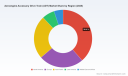 PW Consulting: Aeroengine Accessory Drive Train Market to Grow from USD 1,025.0 Million in 2025 to USD 1,629.47 Million by 2032 at a 6.85% CAGR