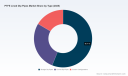 PW Consulting: PTFE‑Lined Dip Pipes Market to Rise from USD 199.1 Million in 2025 to USD 283.91 Million by 2032 at a 5.2% CAGR