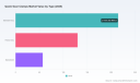 PW Consulting Report: Quick Gear Clamps Market to Expand at a 5.85% CAGR Through 2032