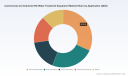 PW Consulting: Commercial & Industrial RO Market to Rise from USD 4,525.3 Million in 2025 to USD 7,682.75 Million by 2032 at a 7.85% CAGR (2026&ndash;2032) &mdash; Asia Pacific, Brackish RO Systems and Food & Beverage Lead Growth