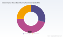 PW Consulting: Coherent Optical Module Market to Expand at 13.52% CAGR from USD 6,250 Million in 2025 to USD 15,184 Million by 2032