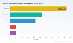 PW Consulting: Car Blind Spot Surveillance Lens Market Poised to Grow at 7.85% CAGR as Asia‑Pacific and Glass Lenses Drive Demand