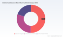 PW Consulting: Collector Auto Insurance Market Forecast to Grow at a 6.5% CAGR During 2026&ndash;2032