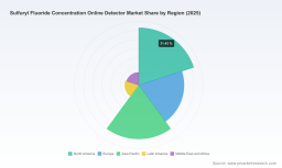PW Consulting: Sulfuryl Fluoride Concentration Online Detector Market Poised to Reach USD 292.05 Million by 2032, Growing at an 8.45% CAGR