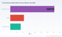 PW Consulting: Putty Impression Material Market Poised for a 5.5% CAGR Through 2032