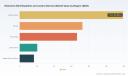 PW Consulting: Electronic Bird Repellent and Control Devices Market Poised for 7.85% CAGR on Rising Agricultural and Aviation Demand