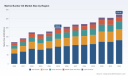 PW Consulting: Marine Bunker Oil Market to Reach USD 274.05 Billion by 2032, Expanding at a 4.72% CAGR (2026&ndash;2032)