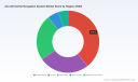 PW Consulting: Aircraft INS Market to Reach USD 3,835 Million by 2032 at a 6.85% CAGR, Driven by Military Aircraft Demand