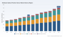PW Consulting: Multiaxial Optical Position Sensor Market to Rise from USD 450.0 Million in Base Year 2025 to USD 708.6 Million by 2032 at 6.7% CAGR &mdash; Asia Pacific Leads with USD 199.6M