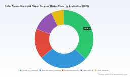 PW Consulting: Roller Reconditioning Repair Services Market Set to Grow at a 5.85% CAGR Through 2032