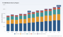 PW Consulting: TV ODM Market Poised for 3.8% CAGR (2026&ndash;2032) as Asia‑Pacific Leads Global Demand