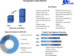 Flexographic Labels Market Driven by Rising Demand Across Various Industries in the Forecast Period 2023-2029